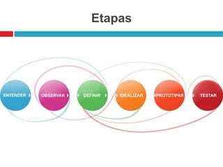 Etapas

 