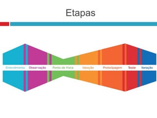Etapas

 