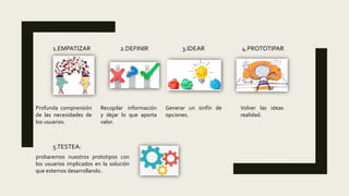 1.EMPATIZAR 2.DEFINIR 3.IDEAR 4.PROTOTIPAR
Recopilar información
y dejar lo que aporta
valor.
Profunda comprensión
de las necesidades de
los usuarios.
Generar un sinfín de
opciones.
Volver las ideas
realidad.
5.TESTEA:
probaremos nuestros prototipos con
los usuarios implicados en la solución
que estemos desarrollando.