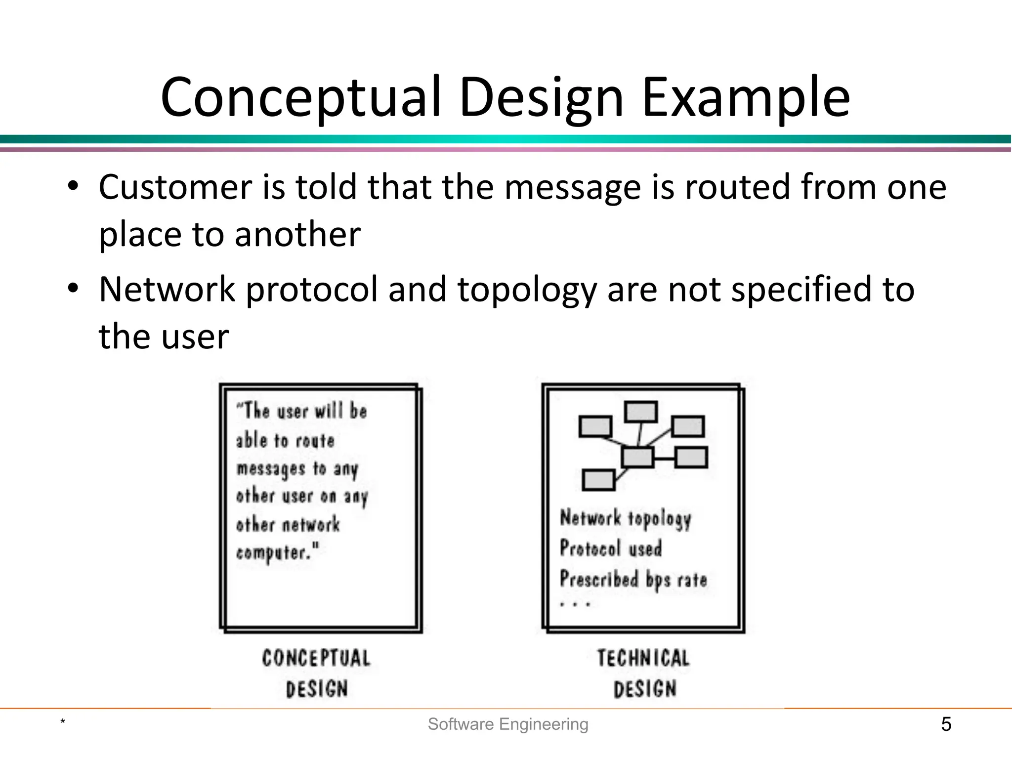 Conceptual Design Example
• Customer is told that the message is routed from one
place to another
• Network protocol and topology are not specified to
the user
* Software Engineering 5
 