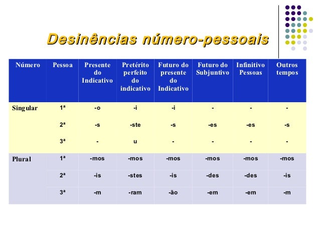 Desinências verbais