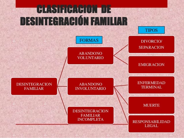 Desintegración familiar