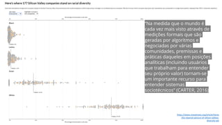https://www.revealnews.org/article/heres
-the-clearest-picture-of-silicon-valleys-
diversity-yet
“Na medida que o mundo é
cada vez mais visto através de
medições formais que são
geradas por algoritmos e
negociadas por várias
comunidades, premissas e
práticas daqueles em posições
analíticas (incluindo usuários
que trabalham para entender
seu próprio valor) tornam-se
um importante recurso para
entender sistemas
sociotécnicos” (CARTER, 2016)
 
