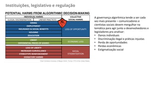 Instituições, legislativo e regulação
A governança algorítmica tende a ser cada
vez mais presente – comunicadores e
cientistas sociais devem mergulhar na
temática para agir junto a desenvolvedores e
legisladores pra analisar:
• Danos individuais
• Discriminação ilegal e práticas injustas
• Perda de oportunidades
• Perdas econômicas
• Estigmatização social
 