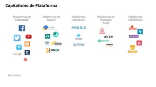 Capitalismo de Plataforma
Plataformas de
Publicidade
Plataformas de
Nuvem
Plataformas de
Produto e
“Lean”
Plataformas
Self/Afetivas
Plataformas
Industriais
Nick Srnicek
 