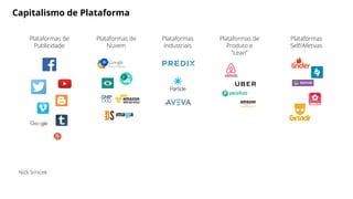 Capitalismo de Plataforma
Plataformas de
Publicidade
Plataformas de
Nuvem
Plataformas de
Produto e
“Lean”
Plataformas
Self...