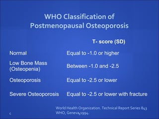 C 3
WHO Classification of
Postmenopausal Osteoporosis
T- score (SD)
Normal Equal to -1.0 or higher
Low Bone Mass
(Osteopenia)
Between -1.0 and -2.5
Osteoporosis Equal to -2.5 or lower
Severe Osteoporosis Equal to -2.5 or lower with fracture
World Health Organization. Technical Report Series 843
WHO, Geneva.1994.
 