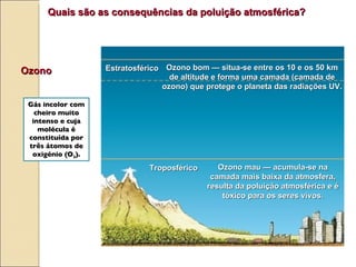 Quais s ão  as consequências da poluição atmosférica? Ozono Gás incolor com cheiro muito intenso e cuja molécula é constituída por três átomos de oxigénio (O 3 ). Troposférico Estratosférico Ozono bom — situa-se entre os 10 e os 50 km de altitude e forma uma camada (camada de ozono) que protege o planeta das radiações UV. Ozono mau — acumula-se na camada mais baixa da atmosfera, resulta da poluição atmosférica e é tóxico para os seres vivos. 