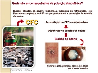 Quais s ão  as consequências da poluição atmosférica? Durante décadas os  sprays , frigoríficos, máquinas de refrigeração, etc. libertaram compostos — CFC — que provocaram a destruiç ão da camada de ozono. CFC Acumulação de CFC na estratosfera Buraco do ozono Destruição da camada de ozono Cancro de pele. Cataratas: doença dos olhos que provoca cegueira. Planeta Terra — 8.º ano 