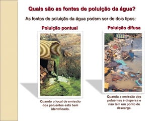 Quais s ão  as fontes de poluição da água? As fontes de poluição da água podem ser de dois tipos: Quando o local de emissão dos poluentes está bem identificado. Quando a emissão dos poluentes é dispersa e não tem um ponto de descarga. Poluição pontual Poluição difusa 