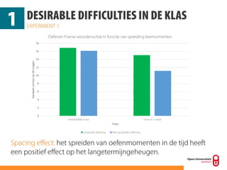 0
2
4
6
8
10
12
14
16
18
Aandeelcorrectop20vragen
Tests
 