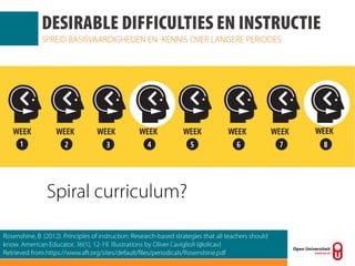 Desirable difficulties in de oefeningenles