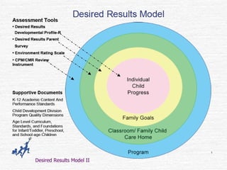 Drdp Assignment Example Desired Results - DRDP-R | PPT