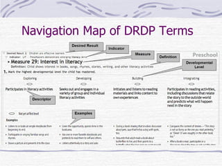 Desired Results - DRDP-R | PPT
