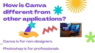 How is Canva
different from
other applications?
Canva is for non-designers
Photoshop is for professionals
17
 
