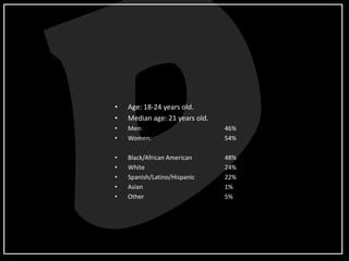 •   Age: 18-24 years old.
•   Median age: 21 years old.
•   Men:                        46%
•   Women:                      54%

•   Black/African American      48%
•   White                       24%
•   Spanish/Latino/Hispanic     22%
•   Asian                       1%
•   Other                       5%
 
