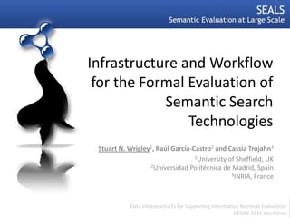 Infrastructure and Workflow
 for the Formal Evaluation of
            Semantic Search
                Technologies
 Stuart N. Wrigley1, Raúl García-Castro2 and Cassia Trojahn3
                                  1University of Sheffield, UK
                  2Universidad Politécnica de Madrid, Spain
                                               3INRIA, France




            Data infrastructurEs for Supporting Information Retrieval Evaluation:
                                                         DESIRE 2011 Workshop
 
