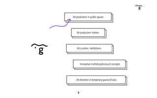 3
Art production in public spaces
Innovative multidisciplinary art concepts
Art direction in temporary spaces & hubs
Art curation / exhibitions
Art production indoors
 