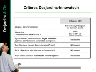 Critères Desjardins-Innovatech
6
Entreprise cible
Stage de commercialisation
Entreprise ayant déjà un
ou plusieurs clients
Montant de
l’investissement initial « cible »
Entre
500 k$ et 1 M$
(excluant syndication)
Syndication en partenariat avec Anges financiers
ayant les connaissances sectorielles appropriées
Nécessaire
Comité aviseur /conseil d’administration (Anges) Nécessaire
Avoir 18 mois de liquidités suite au financement Nécessaire
Avoir une ou plusieurs innovations technologiques Nécessaire
 