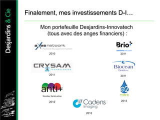 Finalement, mes investissements D-I…
Mon portefeuille Desjardins-Innovatech
(tous avec des anges financiers) :
Novidev Santé active
2010
2012
2011
2012
2011
2011
2013
 
