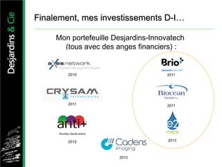 Finalement, mes investissements D-I…
Mon portefeuille Desjardins-Innovatech
(tous avec des anges financiers) :
Novidev Santé active
2010
2012
2011
2012
2011
2011
2013
 