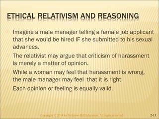  Imagine a male manager telling a female job applicant 
that she would be hired IF she submitted to his sexual 
advances. 
 The relativist may argue that criticism of harassment 
is merely a matter of opinion. 
 While a woman may feel that harassment is wrong, 
the male manager may feel that it is right. 
 Each opinion or feeling is equally valid. 
Copyright © 2014 by McGraw-Hill Education. AAllll rriigghhttss rreesseerrvveedd.. 2-15 
 