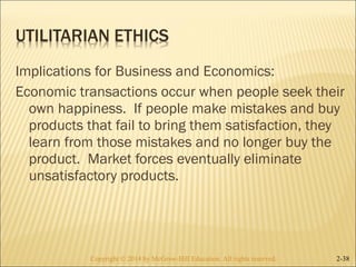 Implications for Business and Economics: 
Economic transactions occur when people seek their 
own happiness. If people make mistakes and buy 
products that fail to bring them satisfaction, they 
learn from those mistakes and no longer buy the 
product. Market forces eventually eliminate 
unsatisfactory products. 
Copyright © 2014 by McGraw-Hill Education. AAllll rriigghhttss rreesseerrvveedd.. 2-38 
 
