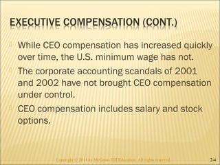  While CEO compensation has increased quickly 
over time, the U.S. minimum wage has not. 
 The corporate accounting scandals of 2001 
and 2002 have not brought CEO compensation 
under control. 
 CEO compensation includes salary and stock 
options. 
Copyright © 2014 by McGraw-Hill Education. AAllll rriigghhttss rreesseerrvveedd.. 2-4 
 