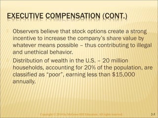  Observers believe that stock options create a strong 
incentive to increase the company’s share value by 
whatever means possible – thus contributing to illegal 
and unethical behavior. 
 Distribution of wealth in the U.S. – 20 million 
households, accounting for 20% of the population, are 
classified as “poor”, earning less than $15,000 
annually. 
Copyright © 2014 by McGraw-Hill Education. AAllll rriigghhttss rreesseerrvveedd.. 2-5 
 