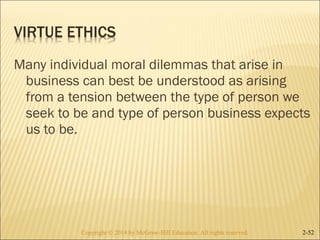 Many individual moral dilemmas that arise in 
business can best be understood as arising 
from a tension between the type of person we 
seek to be and type of person business expects 
us to be. 
Copyright © 2014 by McGraw-Hill Education. AAllll rriigghhttss rreesseerrvveedd.. 2-52 
 
