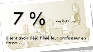 7%                     des 8-17 ans



disent avoir déjà filmé leur professeur en
classe…
                                ...