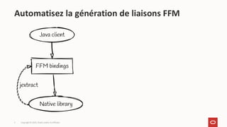 Copyright © 2025, Oracle and/or its affiliates
5
Automatisez la génération de liaisons FFM
 