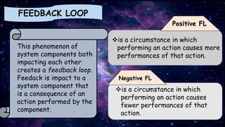FEEDBACK LOOP
This phenomenon of
system components both
impacting each other
creates a feedback loop.
Feedack is impact to a
system component that
is a consequence of an
action performed by the
component.
is a circumstance in which
performing an action causes more
performances of that action.
is a circumstance in which
performing an action causes
fewer performances of that
action.
Positive FL
Negative FL
 
