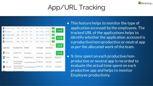 Desklog Time Tracking Software | PPTX