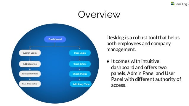 Desklog Time Tracking Software | PPTX