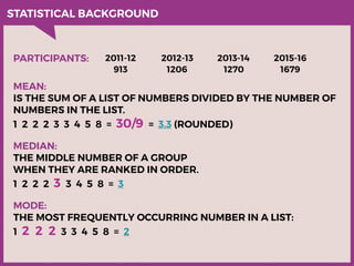 STATISTICAL BACKGROUND
MEAN:
IS THE SUM OF A LIST OF NUMBERS DIVIDED BY THE NUMBER OF
NUMBERS IN THE LIST.
1 2 2 2 3 3 4 5...