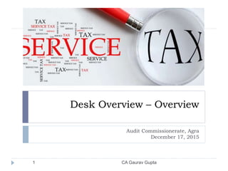 Desk Overview – Overview
Audit Commissionerate, Agra
December 17, 2015
1 CA Gaurav Gupta
 
