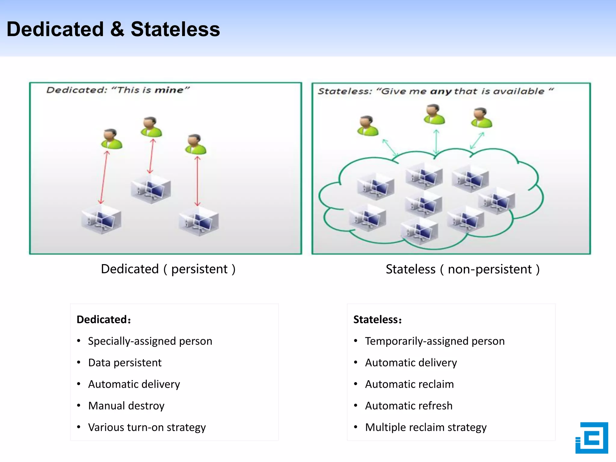 Dedicated & Stateless

Dedicated（persistent）

Stateless（non-persistent）

Dedicated：

Stateless：

• Specially-assigned person

• Temporarily-assigned person

• Data persistent

• Automatic delivery

• Automatic delivery

• Automatic reclaim

• Manual destroy

• Automatic refresh

• Various turn-on strategy

• Multiple reclaim strategy

 
