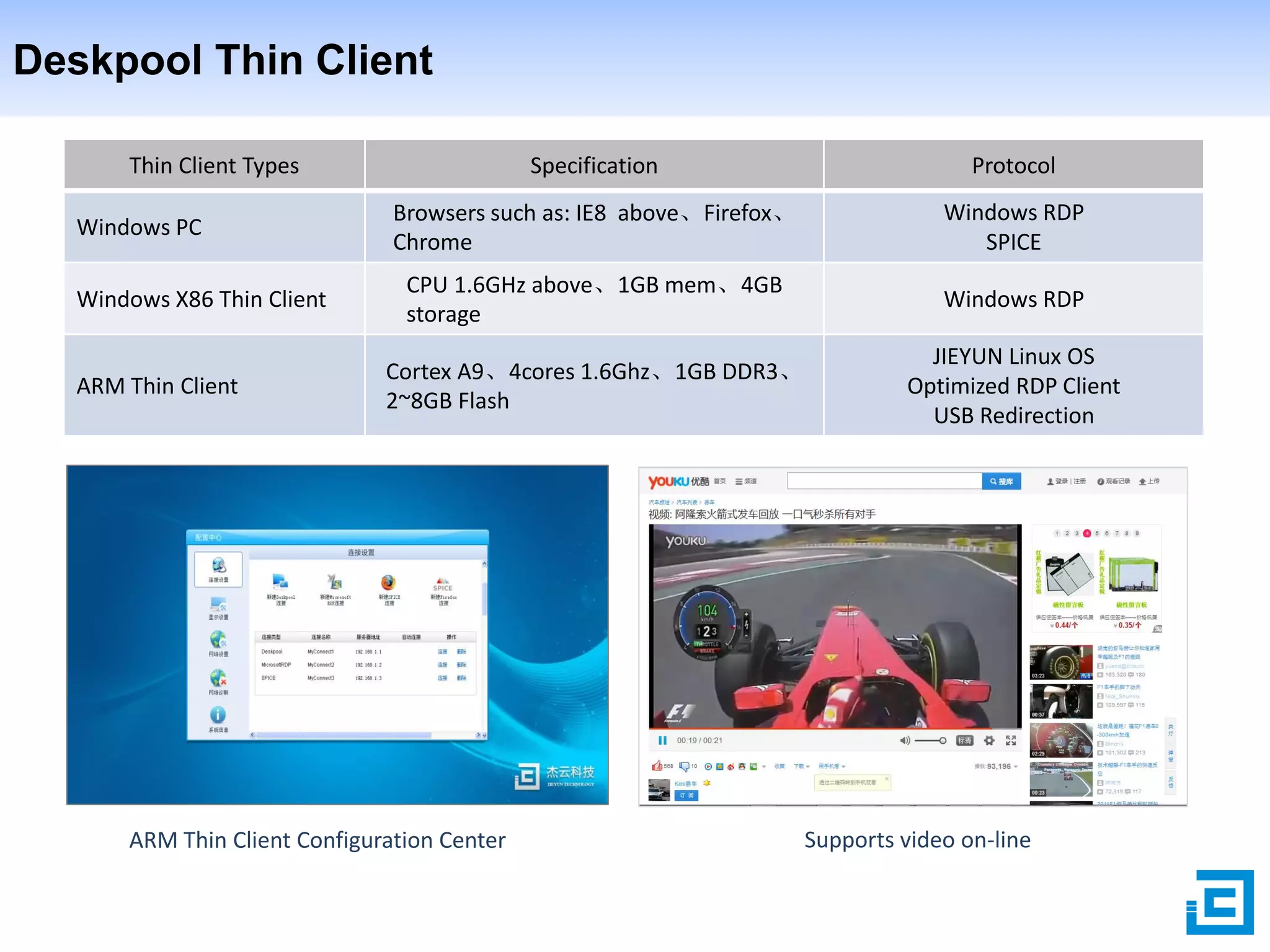 Deskpool Thin Client
Thin Client Types
Windows PC
Windows X86 Thin Client

ARM Thin Client

Specification

Protocol

Browsers such as: IE8 above、Firefox、
Chrome

Windows RDP
SPICE

CPU 1.6GHz above、1GB mem、4GB
storage

Windows RDP

Cortex A9、4cores 1.6Ghz、1GB DDR3、
2~8GB Flash

JIEYUN Linux OS
Optimized RDP Client
USB Redirection

ARM Thin Client Configuration Center

Supports video on-line

 