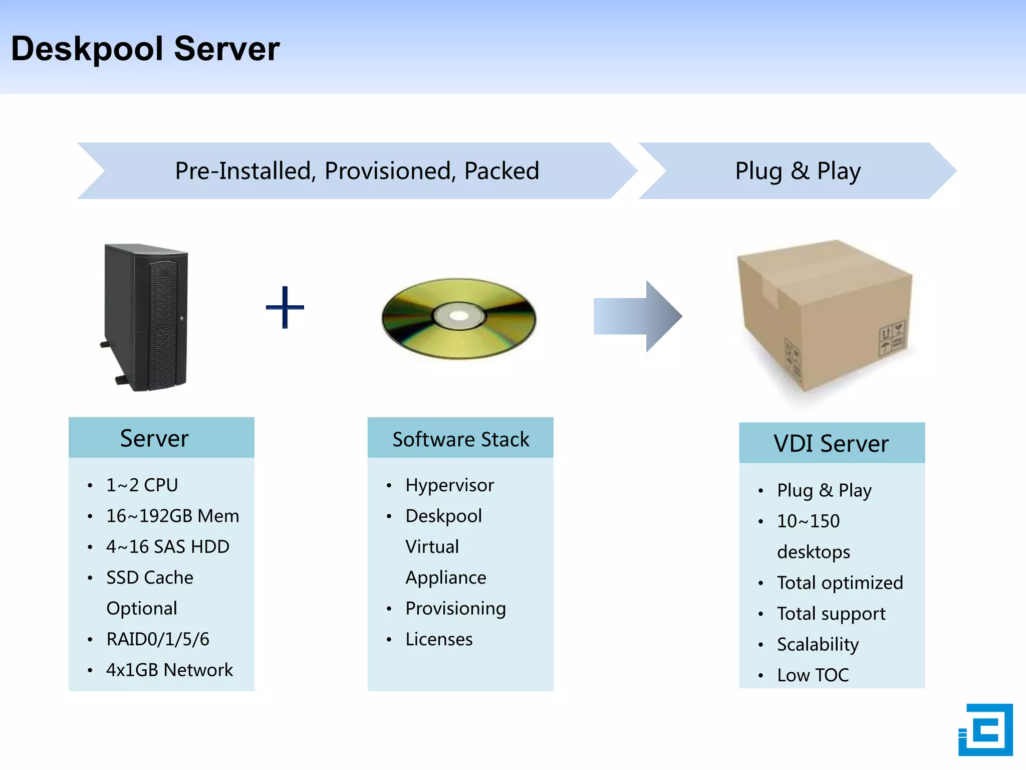 Deskpool Server

Pre-Installed, Provisioned, Packed

Server

Software Stack

Plug & Play

VDI Server

• 1~2 CPU

• Hypervisor

• Plug & Play

• 16~192GB Mem

• Deskpool

• 10~150

• 4~16 SAS HDD

Virtual

• SSD Cache

Appliance

Optional

• Provisioning

• Total support

• Licenses

• Scalability

• RAID0/1/5/6
• 4x1GB Network

desktops

• Total optimized

• Low TOC

 