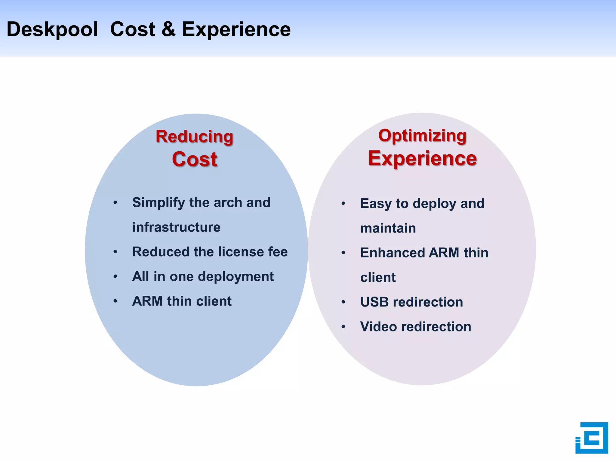 Deskpool Cost & Experience

Reducing

Cost
•

Optimizing

Experience

Simplify the arch and

•

infrastructure
•

Reduced the license fee

•

ARM thin client

maintain

All in one deployment

•

Easy to deploy and

•

Enhanced ARM thin
client

•

USB redirection

•

Video redirection

 