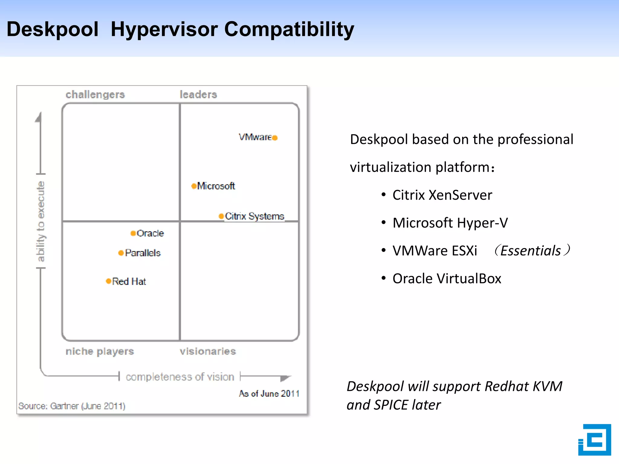 Deskpool Hypervisor Compatibility

Deskpool based on the professional
virtualization platform：
• Citrix XenServer
• Microsoft Hyper-V
• VMWare ESXi （Essentials）
• Oracle VirtualBox

Deskpool will support Redhat KVM
and SPICE later

 