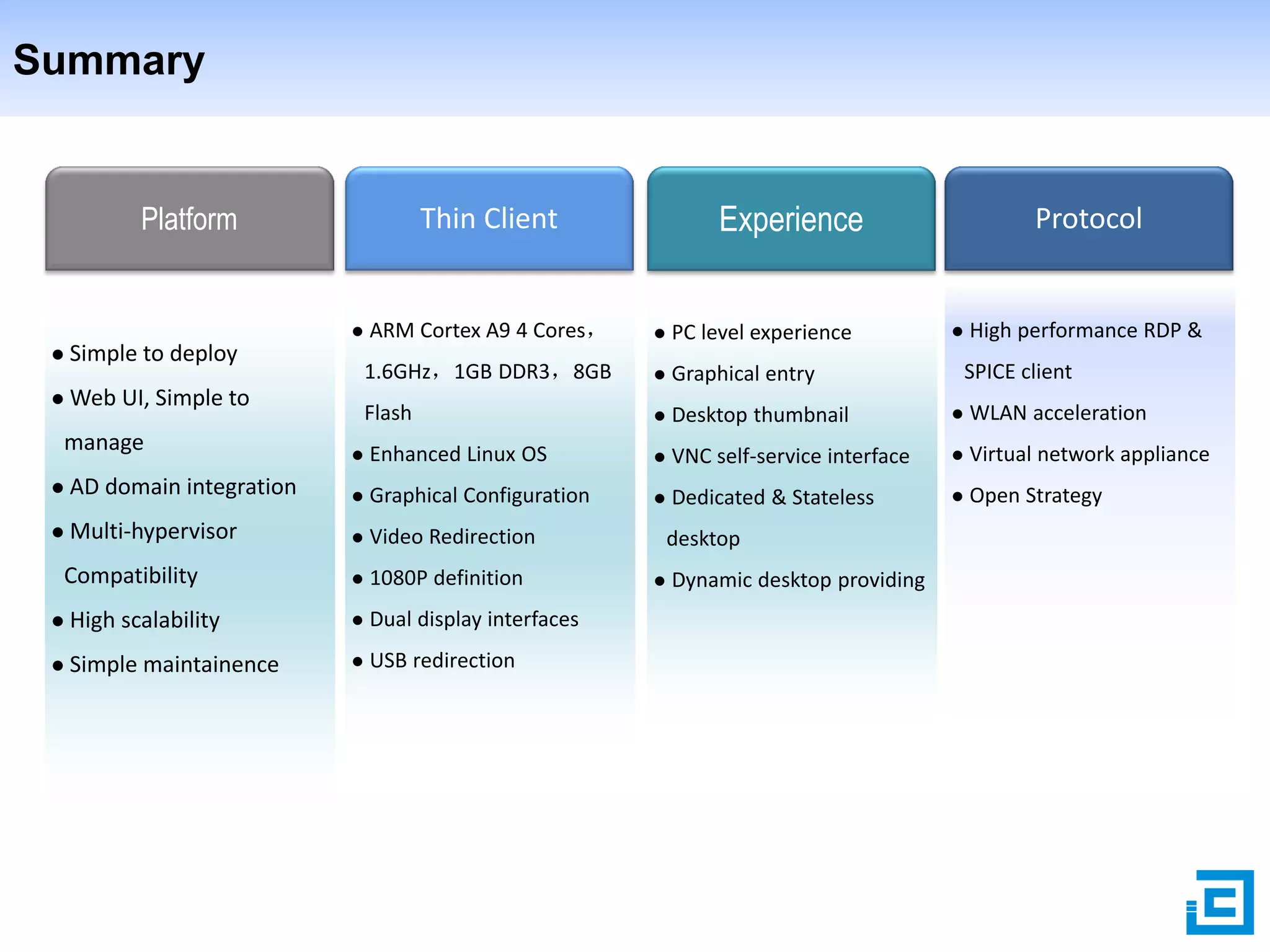 Summary

Platform



Web UI, Simple to

ARM Cortex A9 4 Cores，



PC level experience



Graphical entry

Flash

Simple to deploy

manage



Desktop thumbnail



WLAN acceleration



High performance RDP &
SPICE client



Enhanced Linux OS



VNC self-service interface



Virtual network appliance



Dedicated & Stateless



Open Strategy



AD domain integration



Graphical Configuration



Multi-hypervisor



Video Redirection



1080P definition

Compatibility

Protocol

1.6GHz，1GB DDR3，8GB





Experience

Thin Client



High scalability



Dual display interfaces



Simple maintainence



USB redirection

desktop


Dynamic desktop providing

 