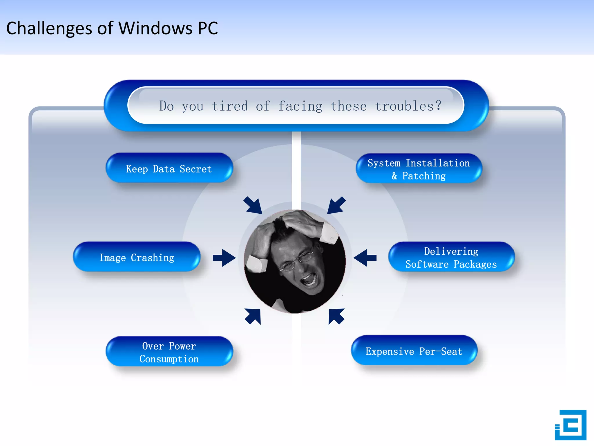 Challenges of Windows PC

Do you tired of facing these troubles？

Keep Data Secret

Image Crashing

Over Power
Consumption

System Installation
& Patching

Delivering
Software Packages

Expensive Per-Seat

 