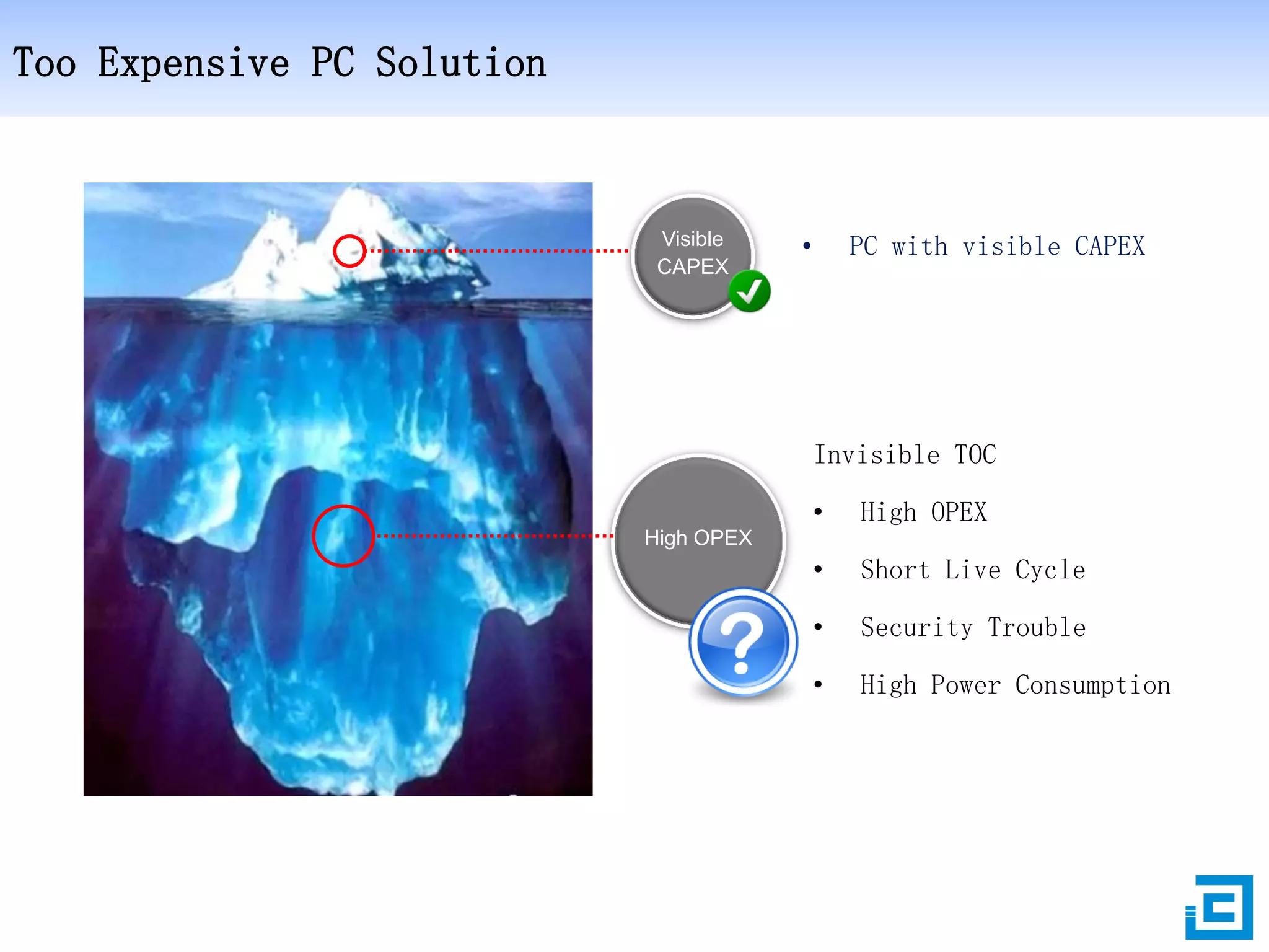 Too Expensive PC Solution

Visible
CAPEX

•

PC with visible CAPEX

Invisible TOC
•

High OPEX

•

Short Live Cycle

•

Security Trouble

•

High Power Consumption

High OPEX

 