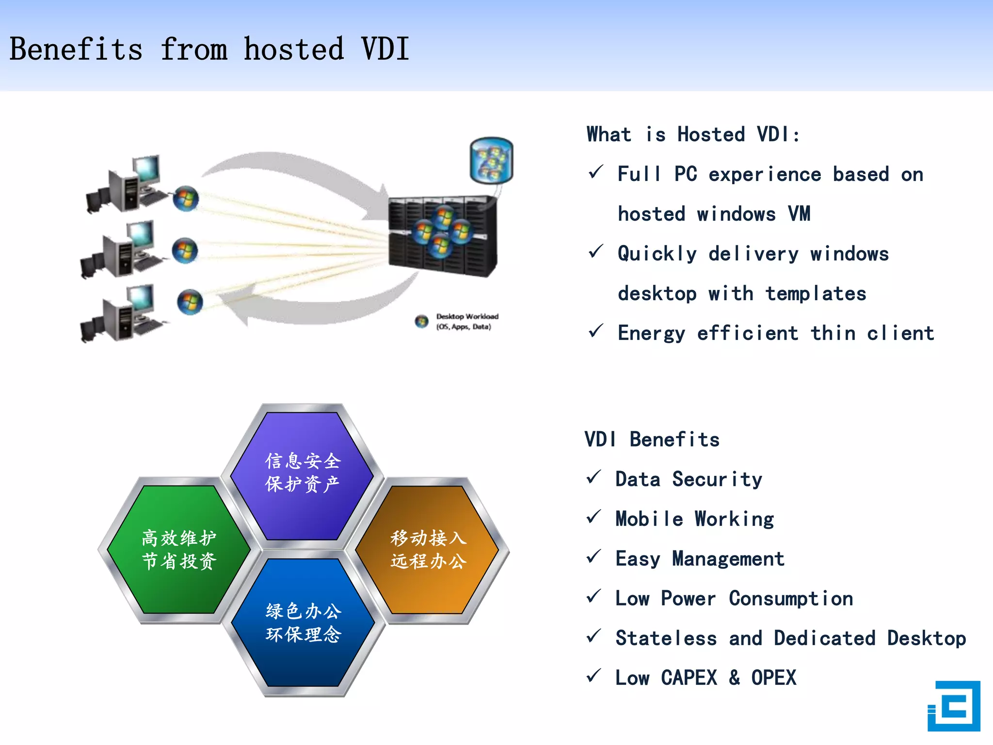 Benefits from hosted VDI
What is Hosted VDI:
 Full PC experience based on
hosted windows VM
 Quickly delivery windows
desktop with templates
 Energy efficient thin client

VDI Benefits
信息安全
保护资产

高效维护
节省投资

 Data Security
移动接入
远程办公

绿色办公
环保理念

 Mobile Working
 Easy Management
 Low Power Consumption
 Stateless and Dedicated Desktop
 Low CAPEX & OPEX

 