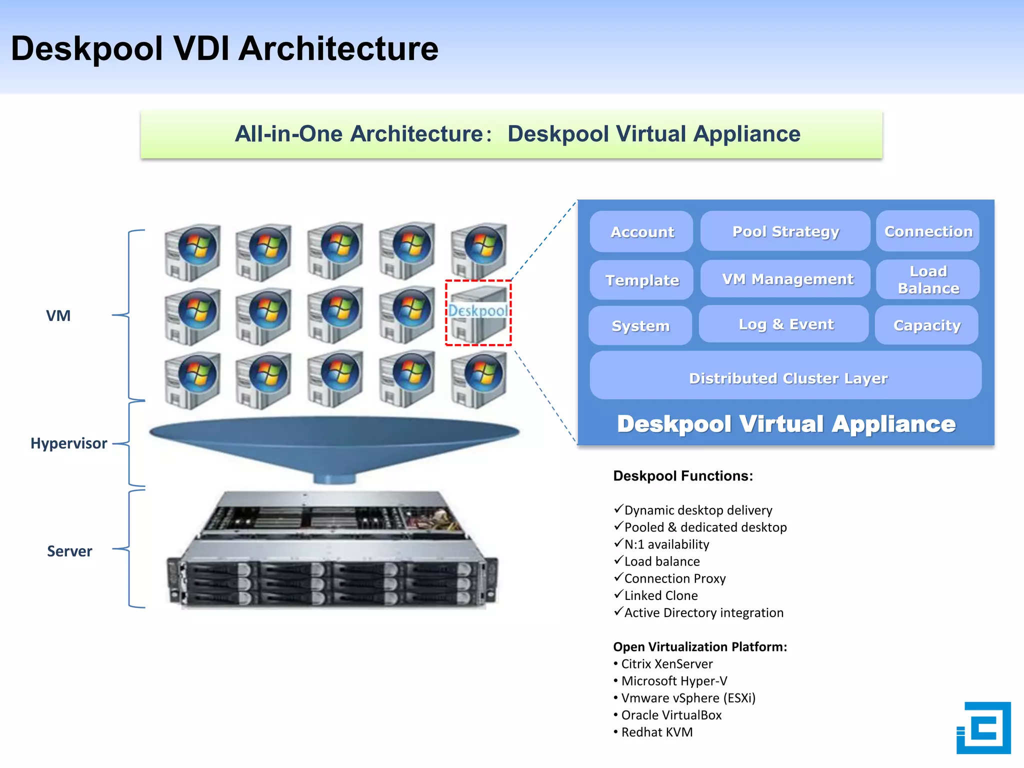 Deskpool VDI Architecture
All-in-One Architecture: Deskpool Virtual Appliance

Account

Connection

Template

VM

Pool Strategy
VM Management

Load
Balance

System

Log & Event

Capacity

Distributed Cluster Layer

Hypervisor

Deskpool Virtual Appliance
Deskpool Functions:

Server

Dynamic desktop delivery
Pooled & dedicated desktop
N:1 availability
Load balance
Connection Proxy
Linked Clone
Active Directory integration
Open Virtualization Platform:
• Citrix XenServer
• Microsoft Hyper-V
• Vmware vSphere (ESXi)
• Oracle VirtualBox
• Redhat KVM

 