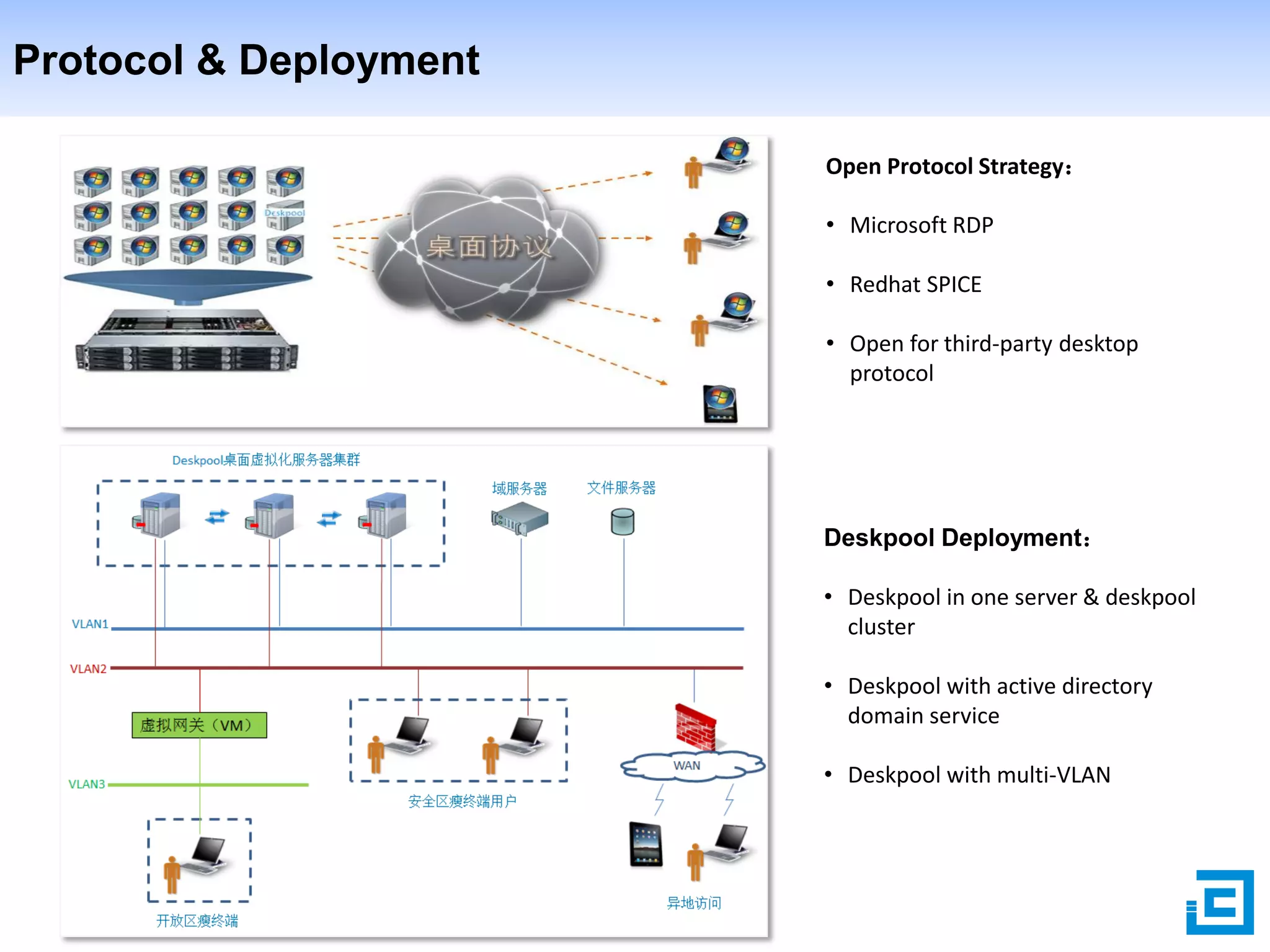 Protocol & Deployment
Open Protocol Strategy：

• Microsoft RDP
• Redhat SPICE
• Open for third-party desktop
protocol

Deskpool Deployment：
• Deskpool in one server & deskpool
cluster
• Deskpool with active directory
domain service
• Deskpool with multi-VLAN

 