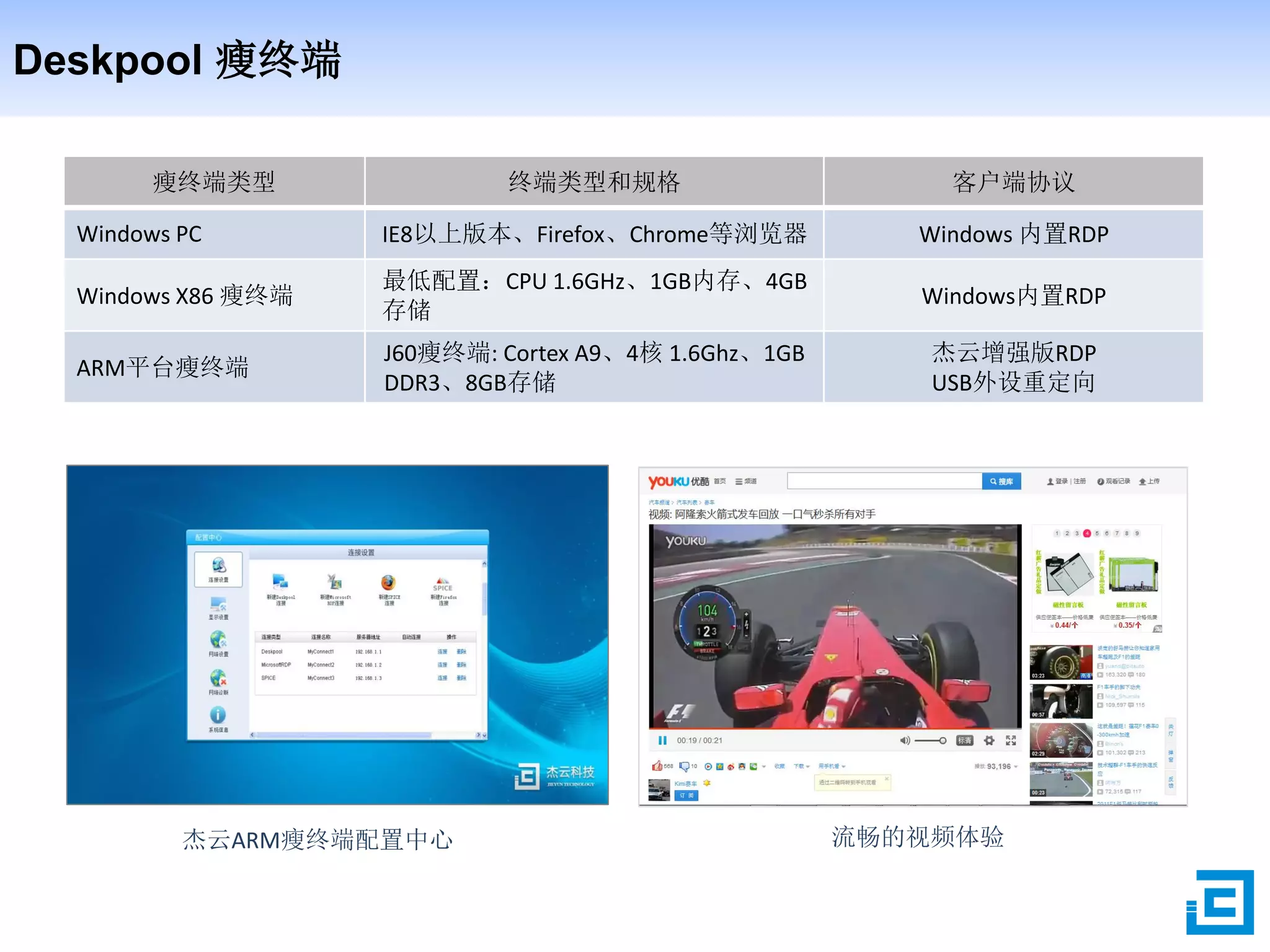 Deskpool 瘦终端
瘦终端类型 终端类型和规格 客户端协议
Windows PC IE8以上版本、Firefox、Chrome等浏览器 Windows 内置RDP
Windows X86 瘦终端
最低配置：CPU 1.6GHz、1GB内存、4GB
存储
Windows内置RDP
ARM平台瘦终端
J60瘦终端: Cortex A9、4核 1.6Ghz、1GB
DDR3、8GB存储
杰云增强版RDP
USB外设重定向
杰云ARM瘦终端配置中心 流畅的视频体验
 