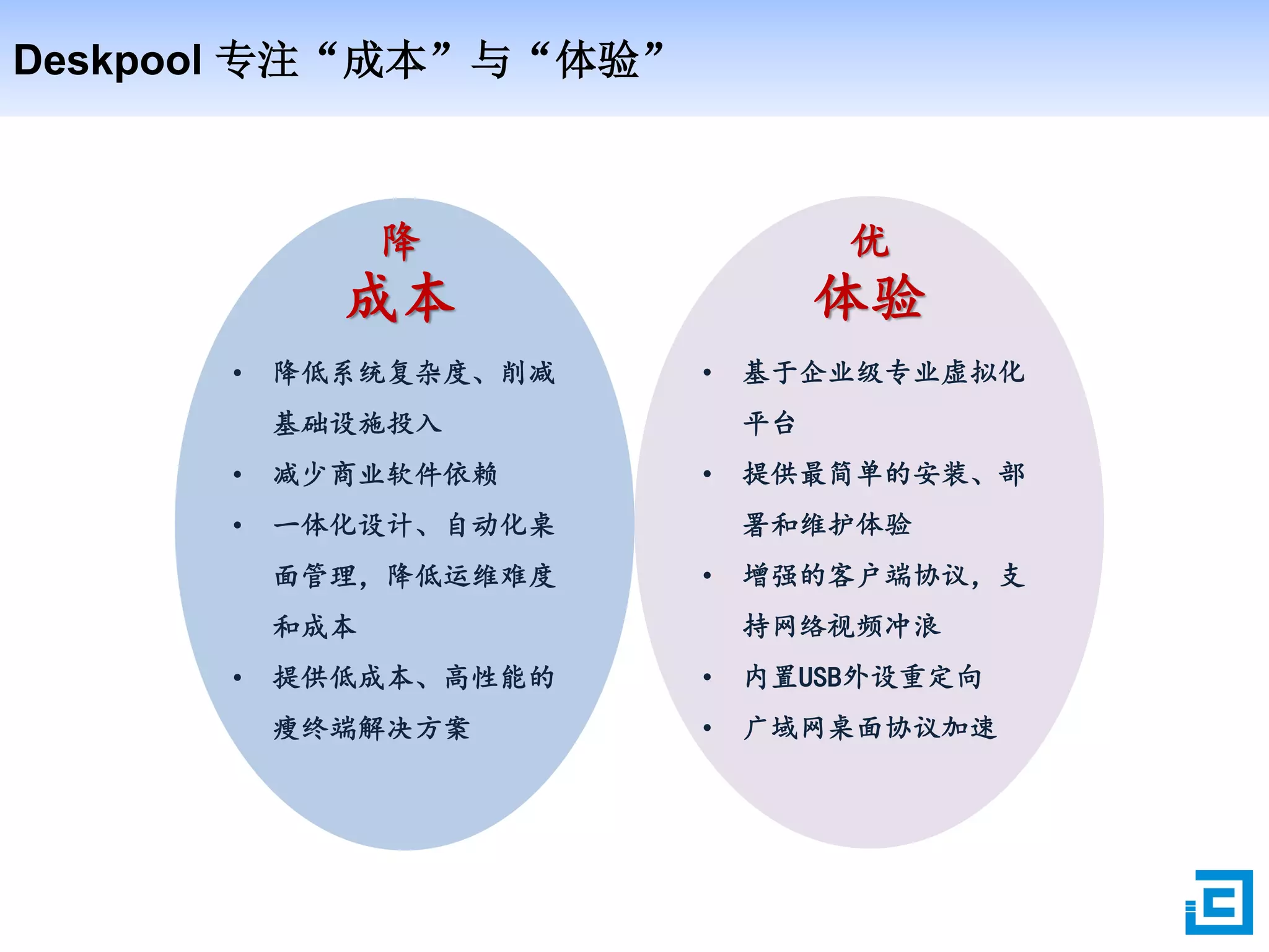 Deskpool 专注“成本”与“体验”
• 降低系统复杂度、削减
基础设施投入
• 减少商业软件依赖
• 一体化设计、自动化桌
面管理，降低运维难度
和成本
• 提供低成本、高性能的
瘦终端解决方案
降
成本
优
体验
• 基于企业级专业虚拟化
平台
• 提供最简单的安装、部
署和维护体验
• 增强的客户端协议，支
持网络视频冲浪
• 内置USB外设重定向
• 广域网桌面协议加速
 